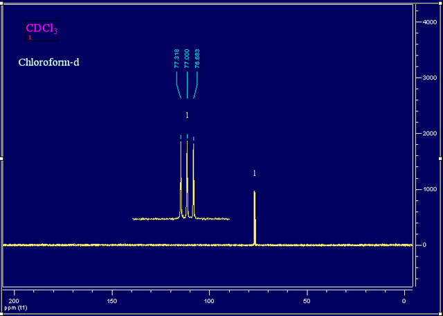 氘代氯仿的的碳谱溶剂峰(图1)