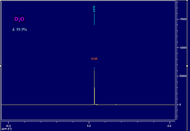重水核磁共振氢谱溶剂峰图(图1)
