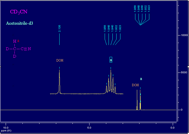 氘代乙腈核磁氢谱溶剂峰(图1)
