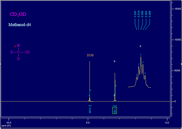 氘代乙腈核磁碳谱溶剂峰(图1)