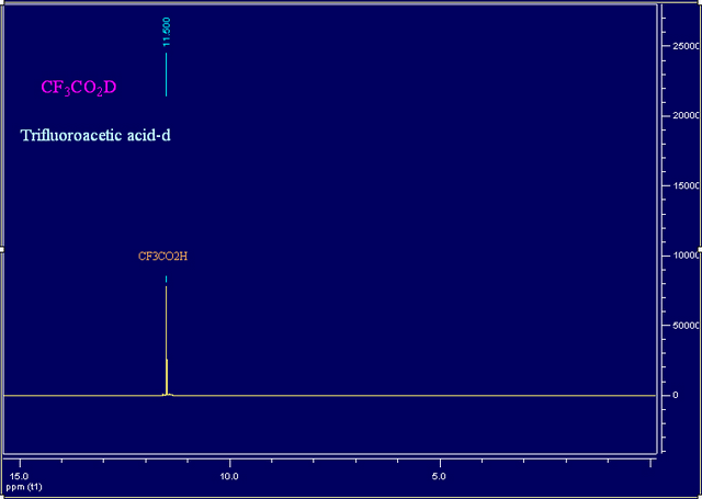 氘代三氟乙酸核磁氢谱溶剂峰(图1)