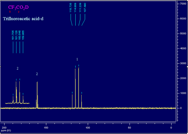 氘代三氟乙酸核磁碳谱溶剂峰(图1)