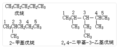 烷烃的命名及性质介绍(图3)