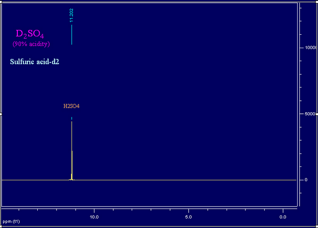 氘代硫酸核磁氢谱溶剂峰(图1)