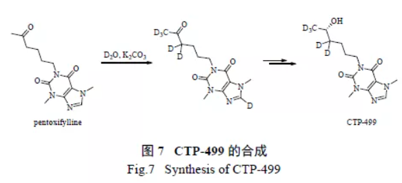氘标记药物分子的合成进展(图7)