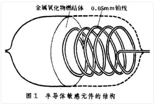 气体分析仪工作原理(图1)