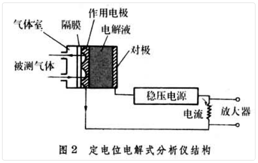 气体分析仪工作原理(图2)