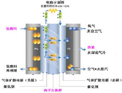 甲烷燃料电池是什么电池(图1)