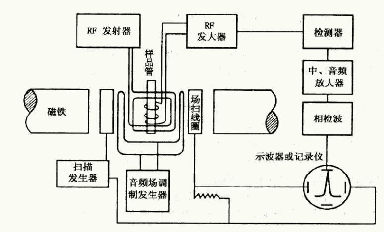 核磁共振波谱仪原理与使用指南(图5)